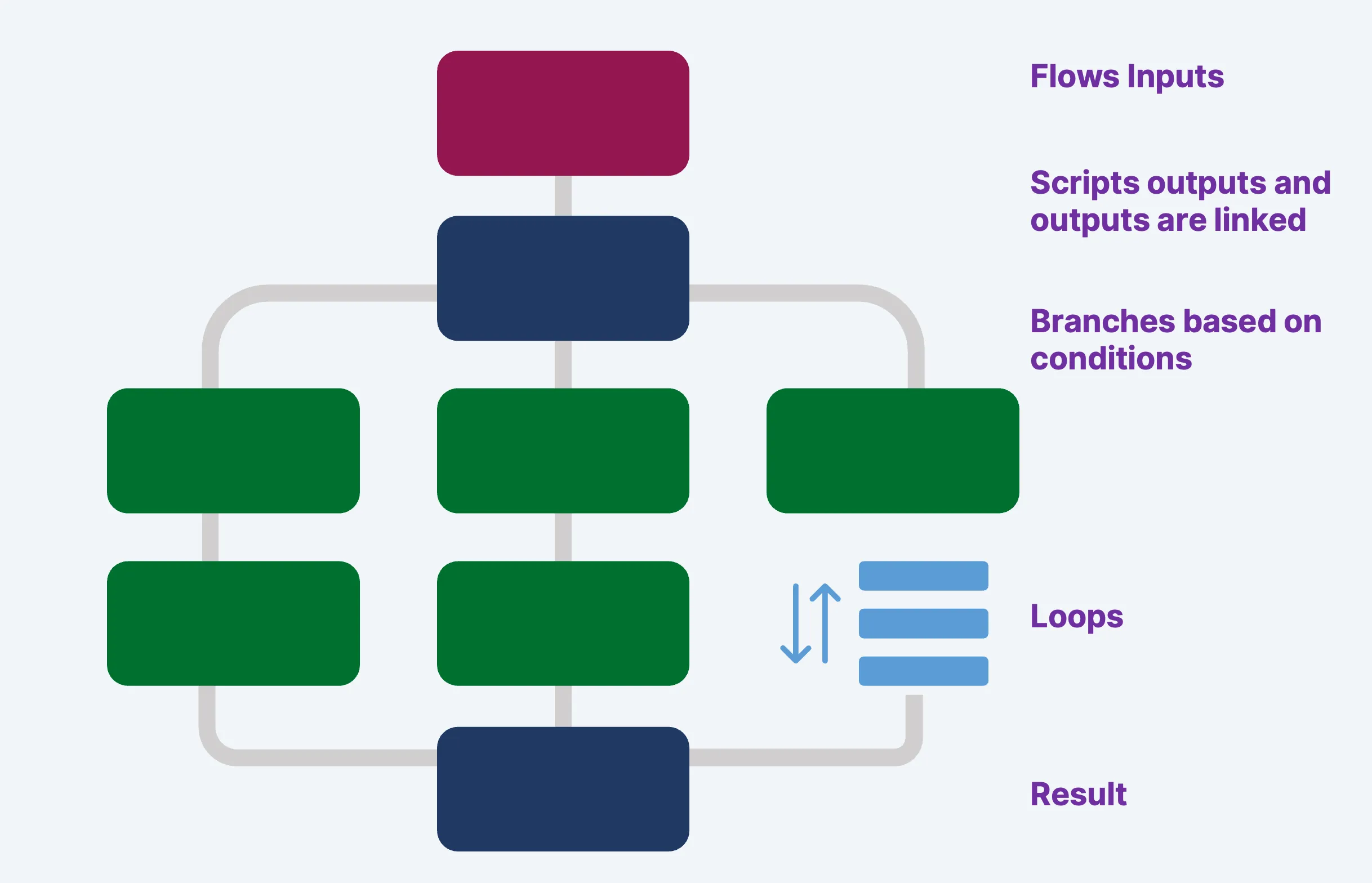 Windmill Workflows